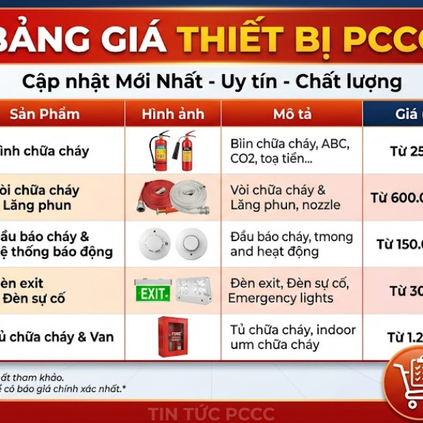 bang-gia-thiet-bi-pccc